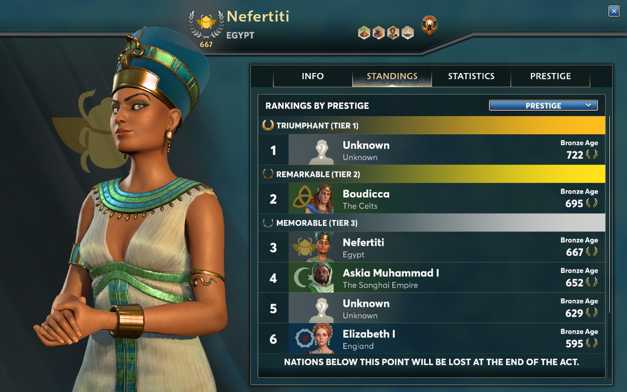 مراجعة Ara: History Untold ، فلتتنحى Civilization جانباً !